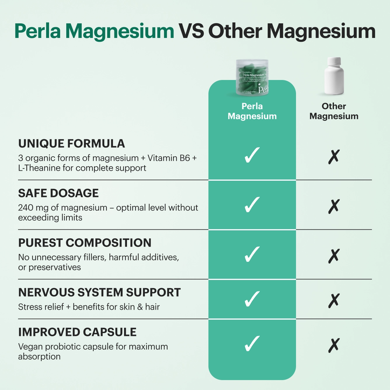 Triple Magnesium