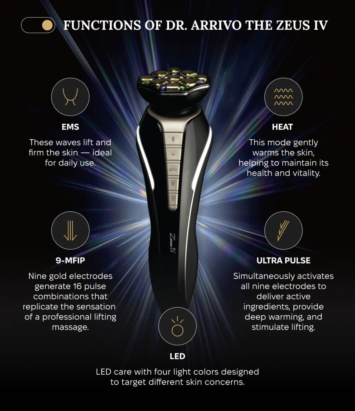 Zeus IV Future Skin Mastery Set | Beauty Matters