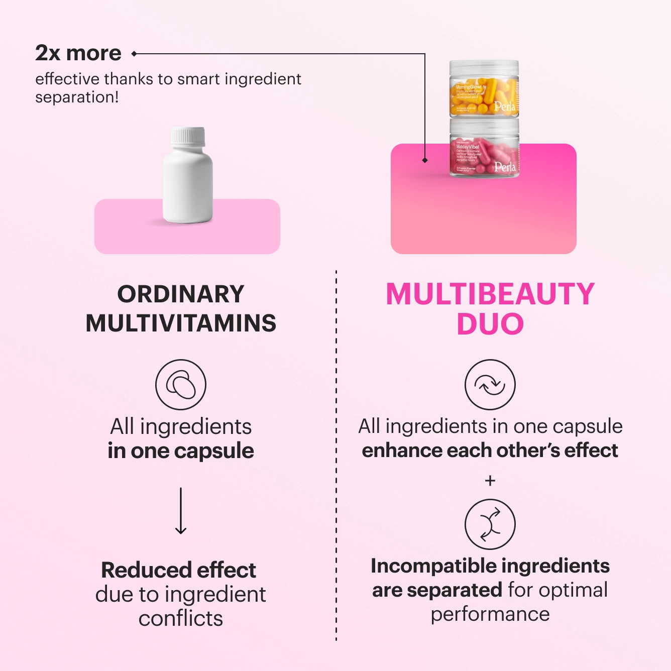 Multi-Beauty Duo