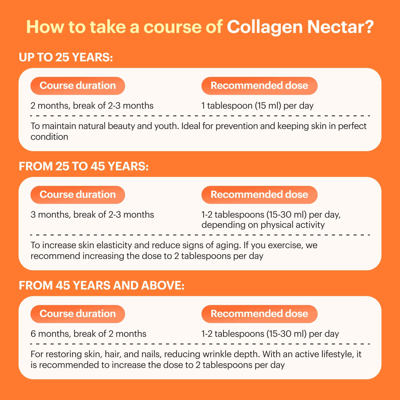 Collagen Nectar