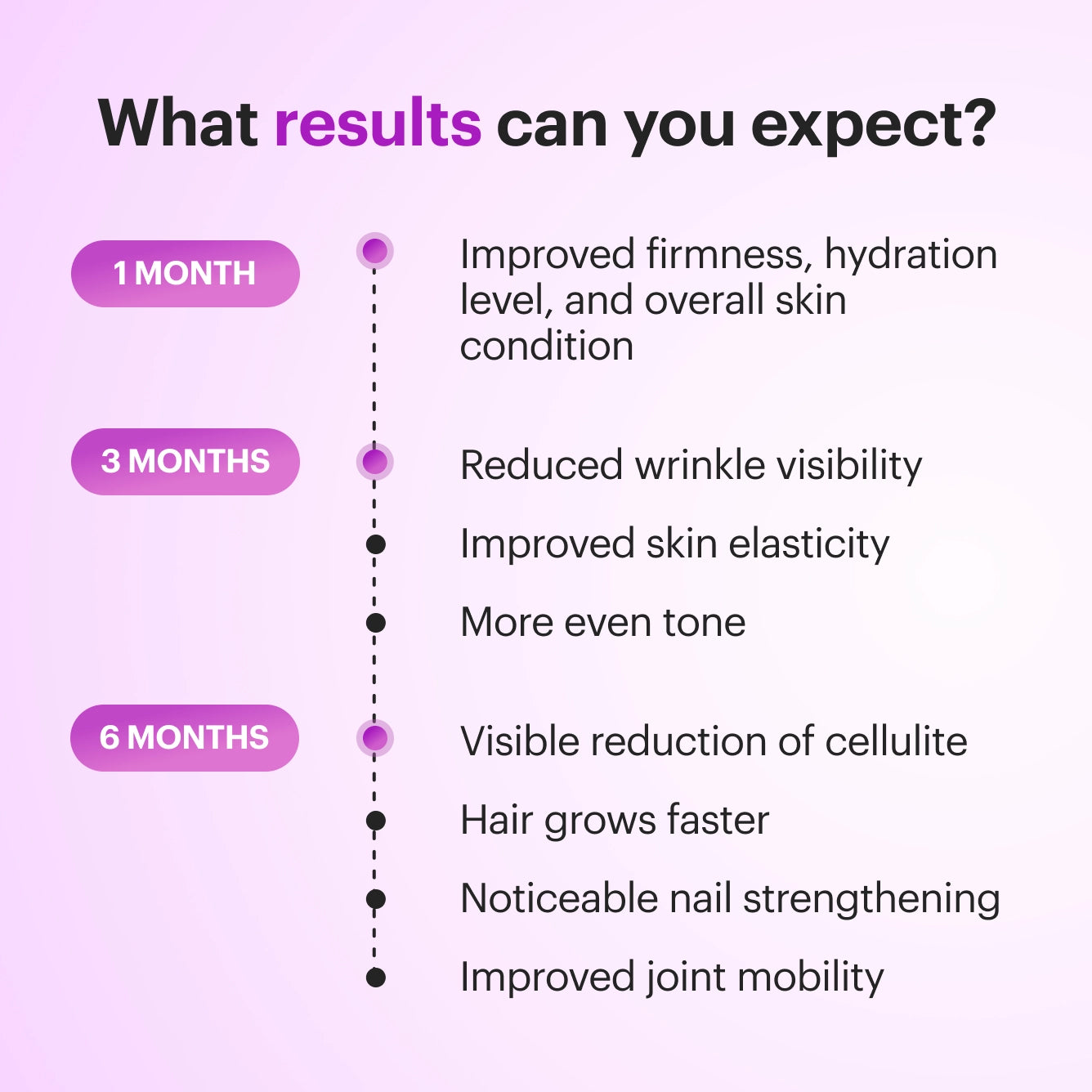 Collagen Nectar Wild Berries | Beauty Matters