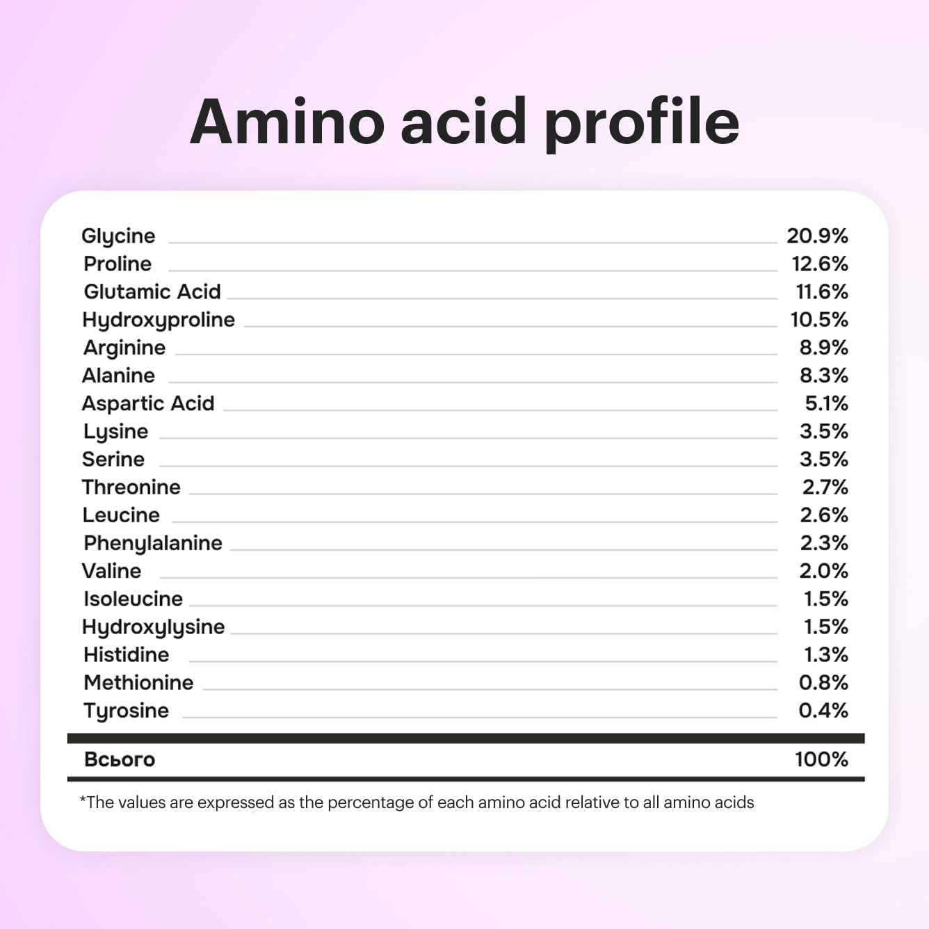 Collagen Nectar Wild Berries | Beauty Matters