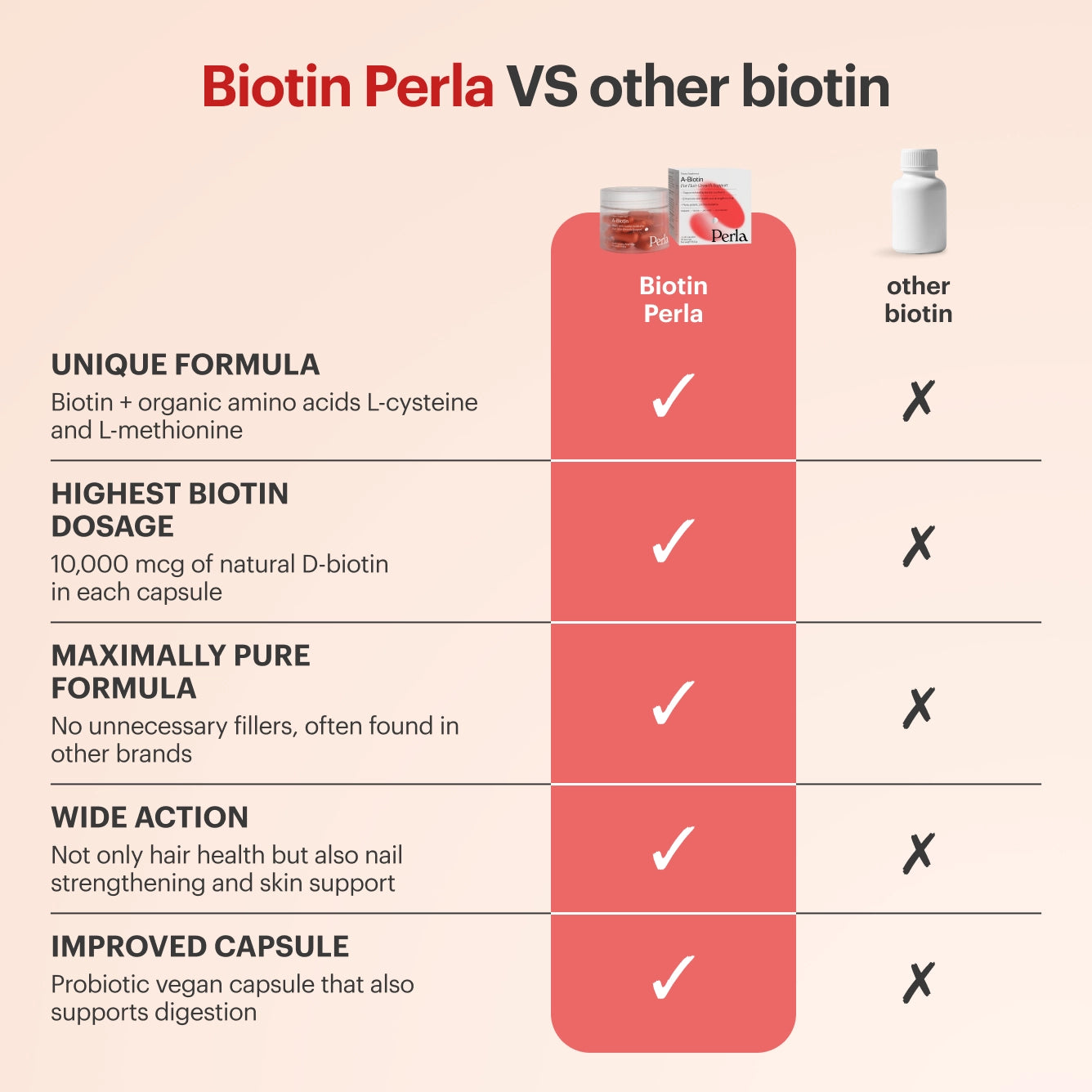 A-Biotin